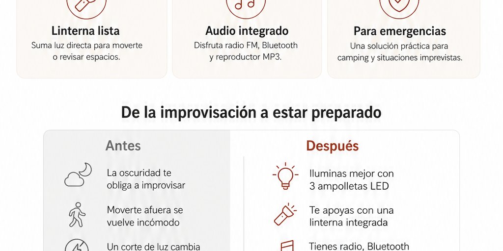 Kit Linterna Solar Ampolletas Lámpara Panel Solar Exteriores (4/12)